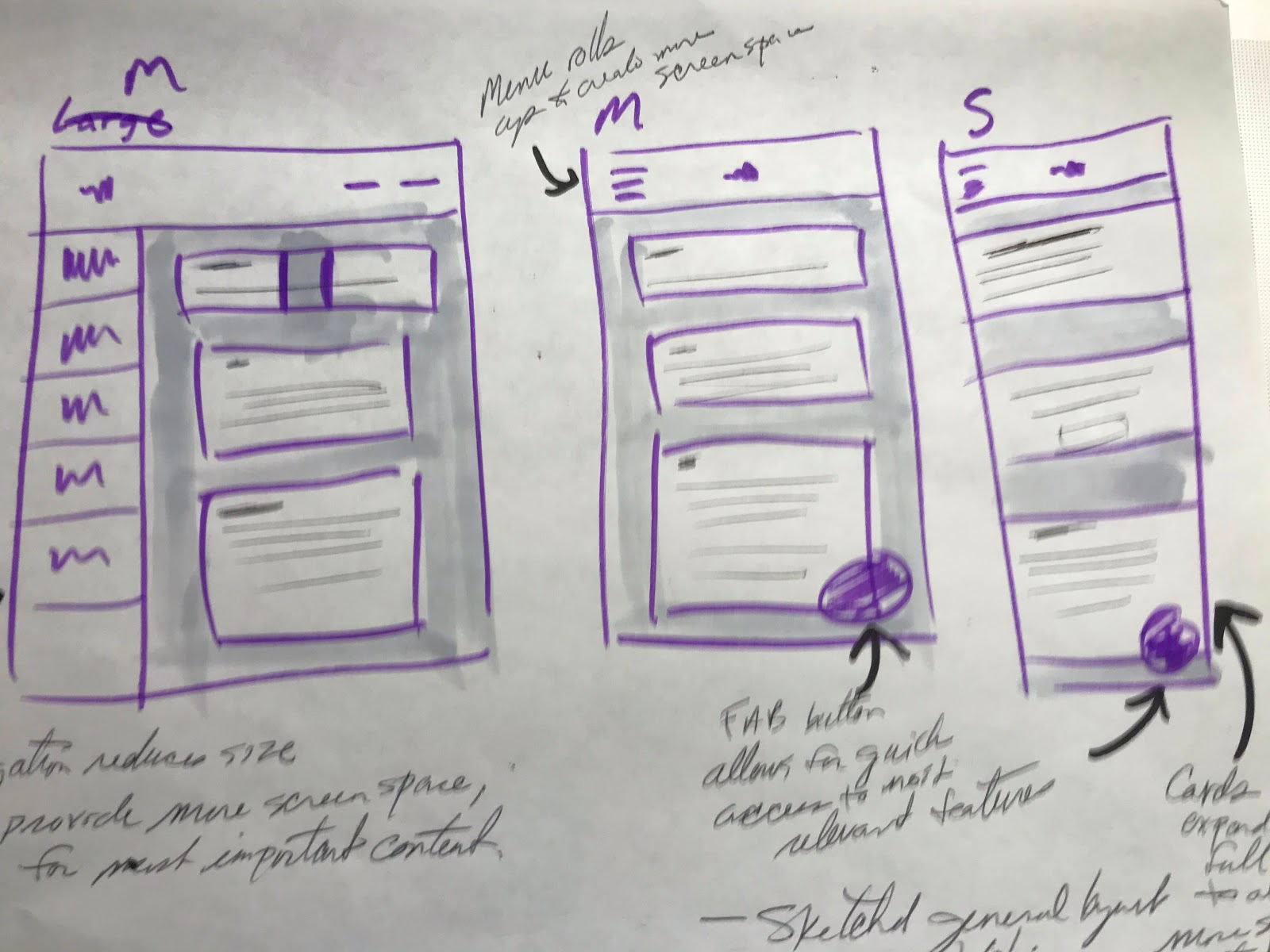 Sketches help define quickly