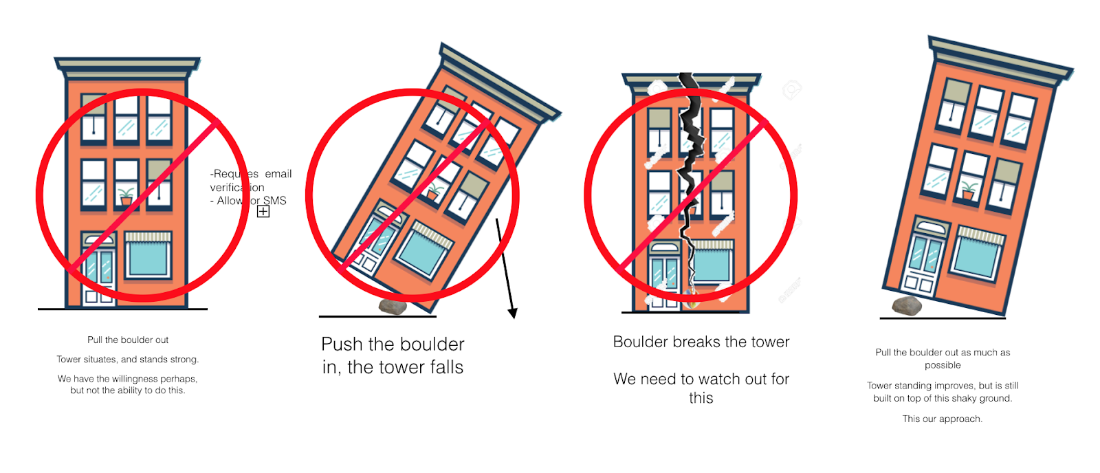 Building strong foundations