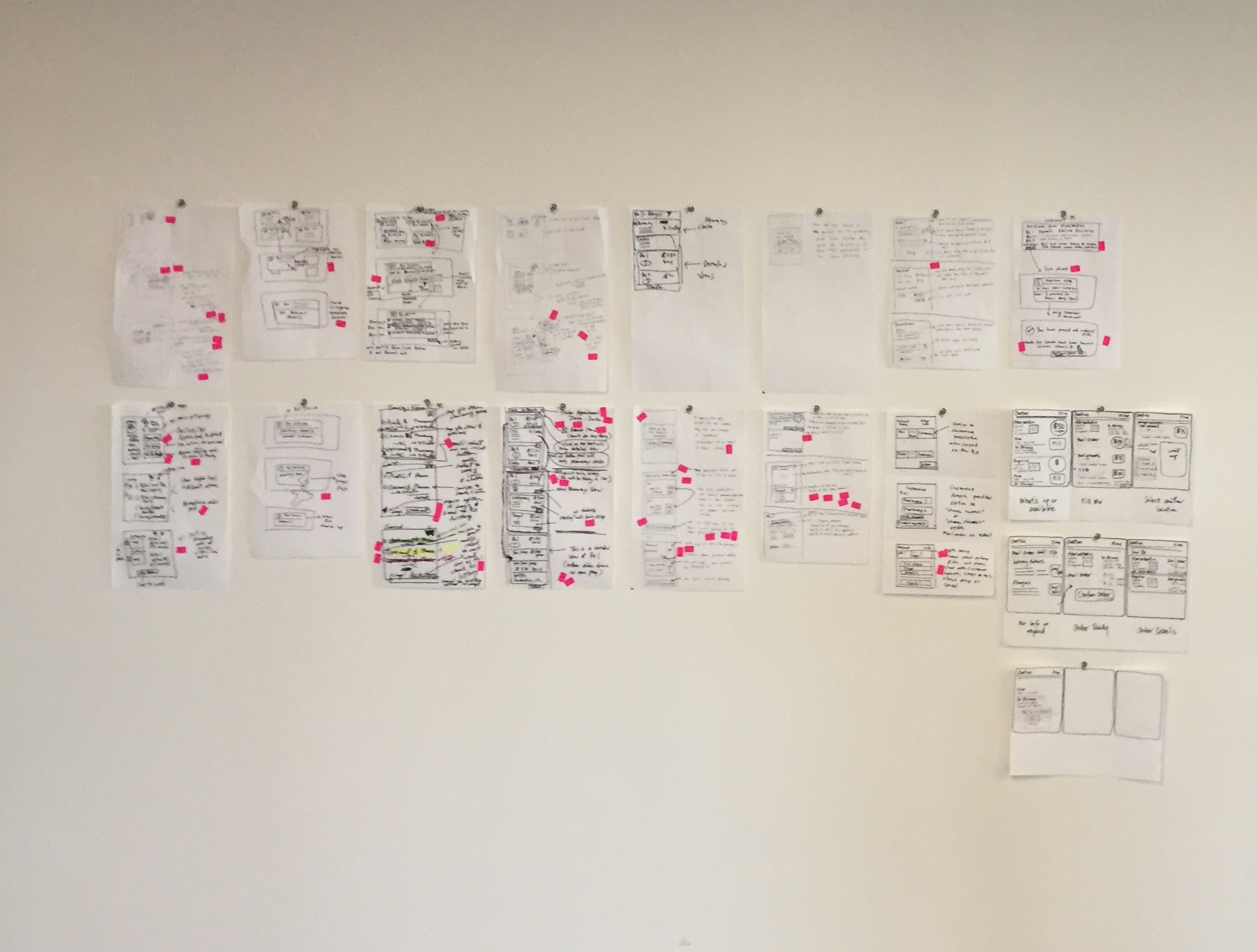 Output from a design sprint