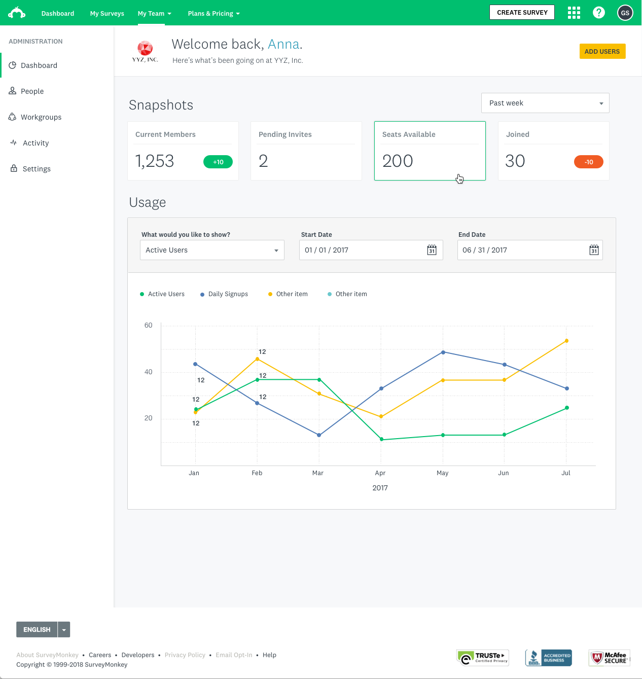 SurveyMonkey Administration - After