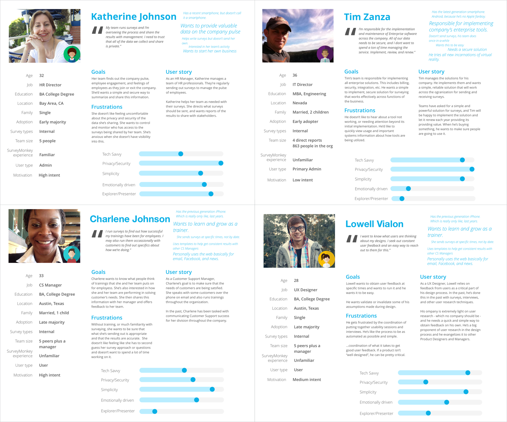 Personas for SurveyMonkey Enterprise